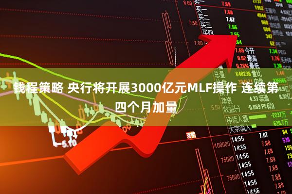 钱程策略 央行将开展3000亿元MLF操作 连续第四个月加量